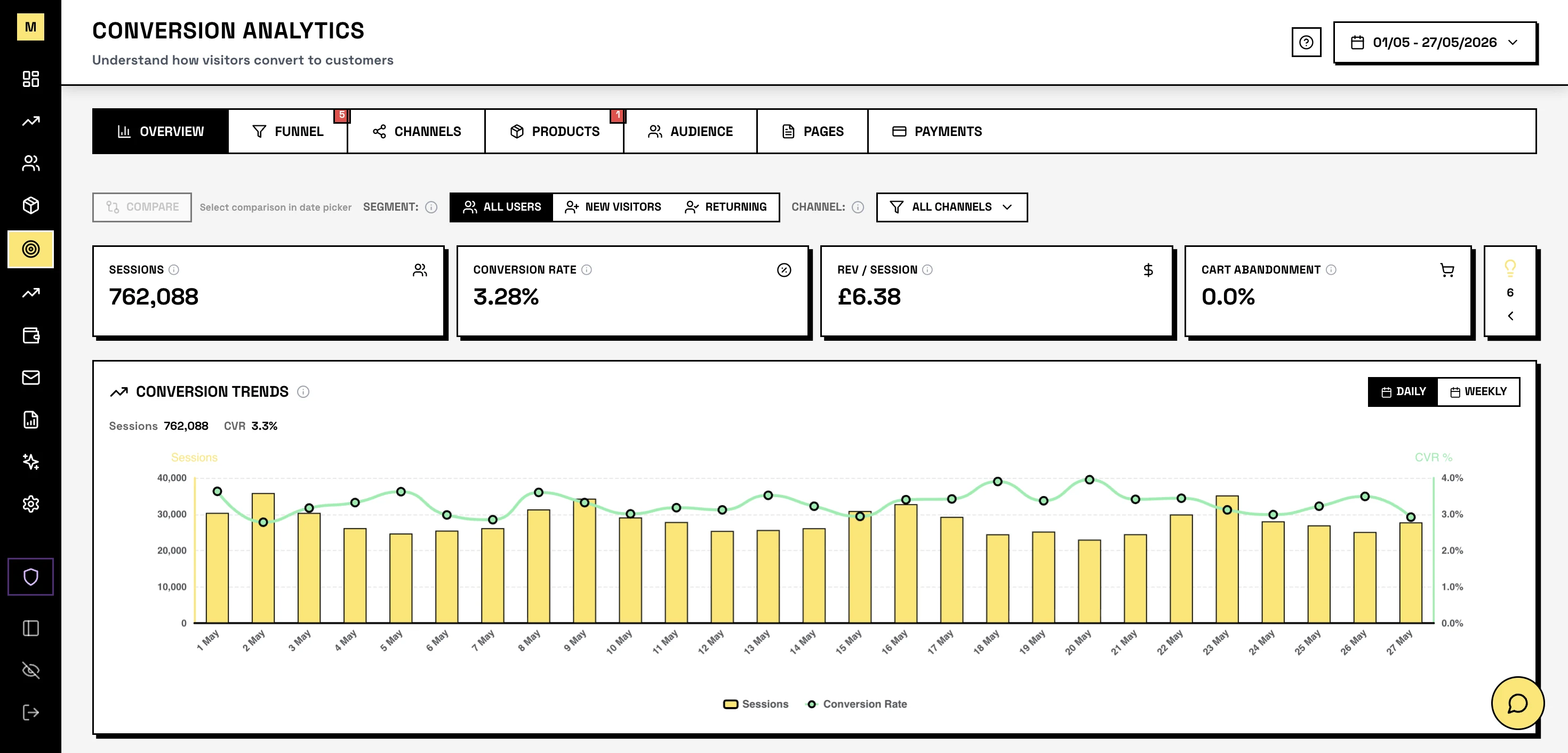 Mocha Conversion dashboard view