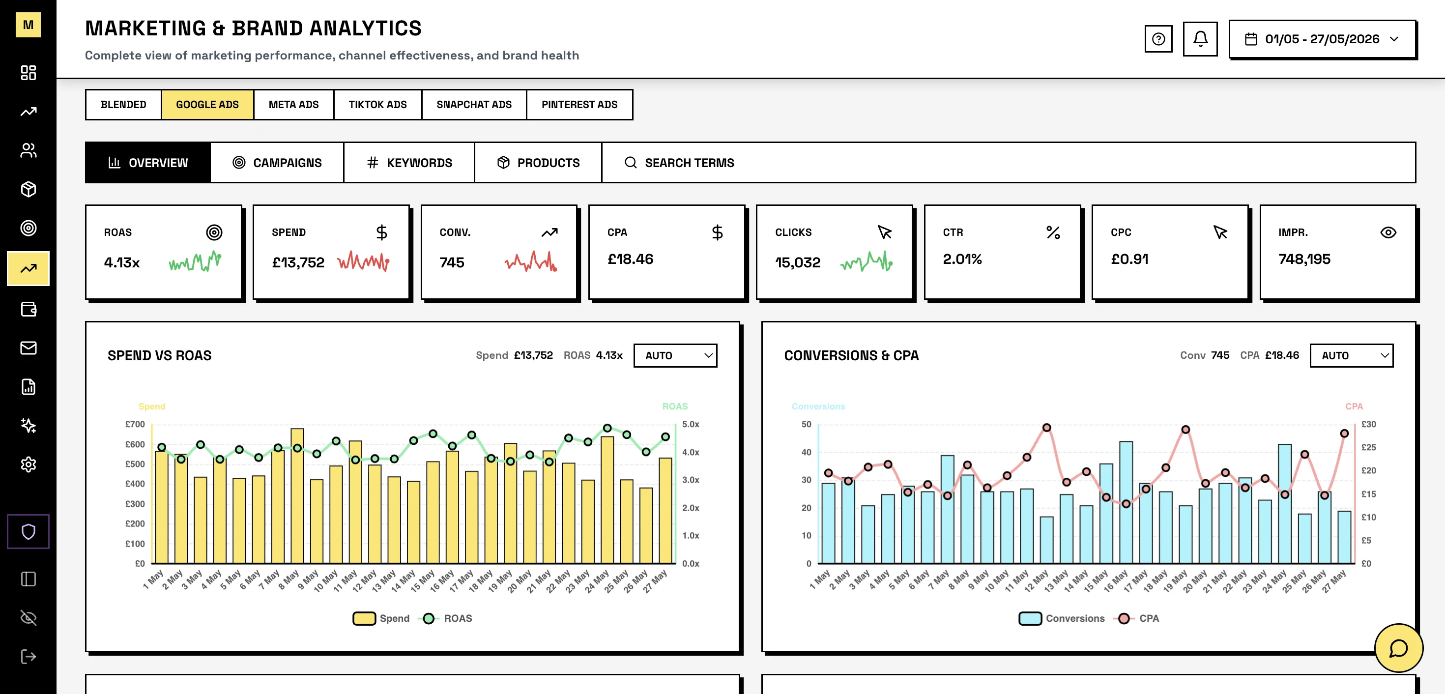 Mocha Google Ads dashboard view