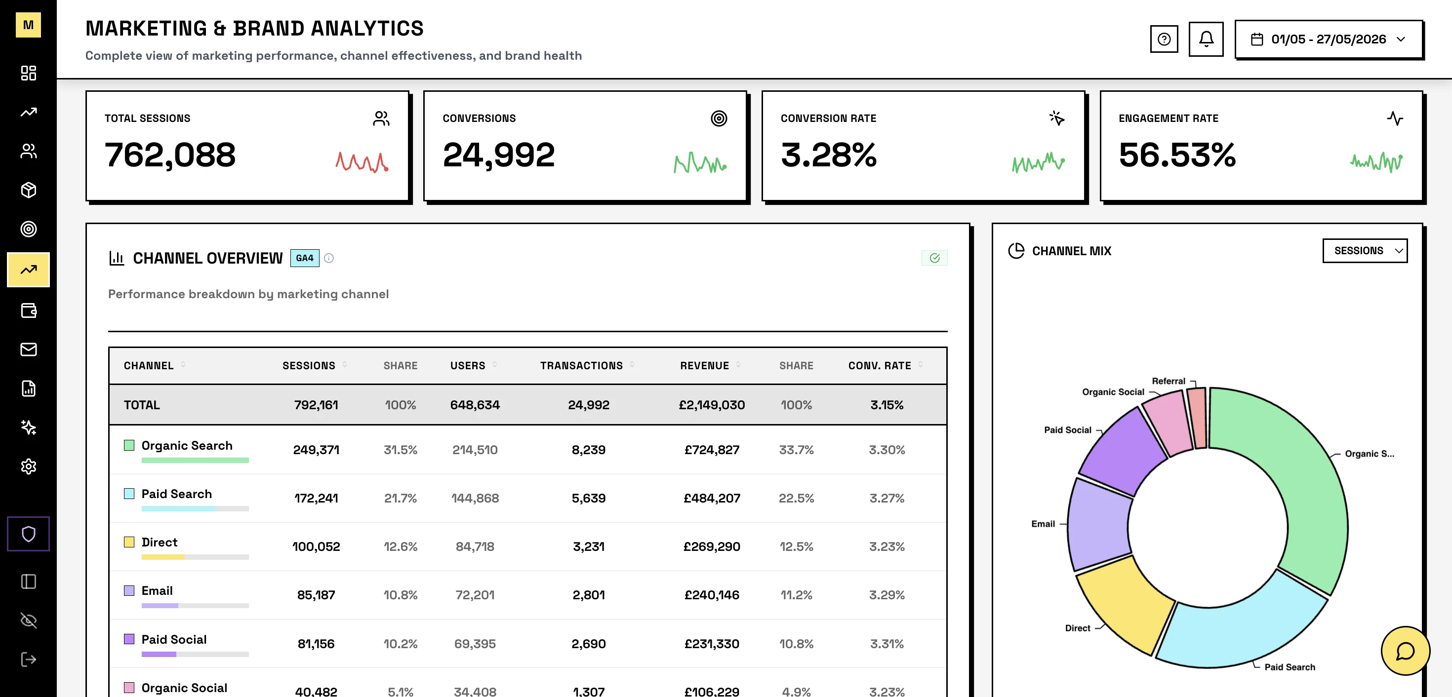 Mocha Marketing dashboard view