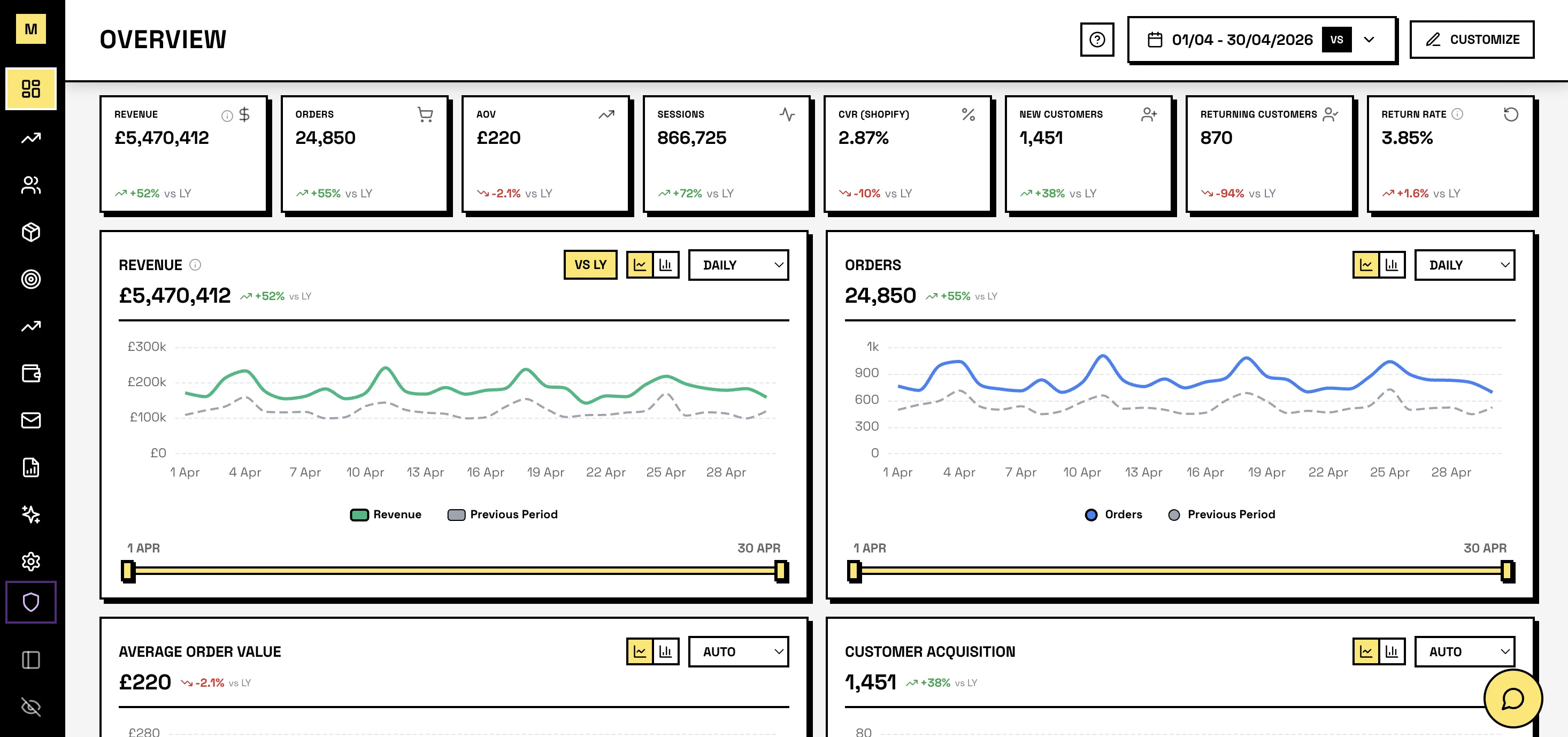 Mocha dashboard - revenue, orders, sessions, channel performance and Pulse briefing in one view