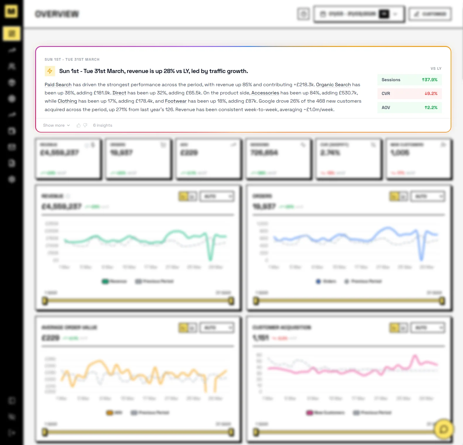 Pulse daily briefing showing revenue analysis ranked by impact